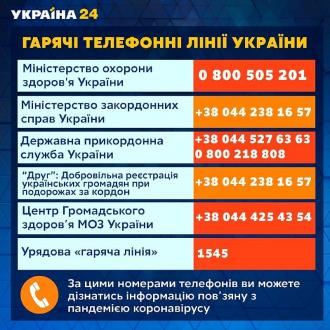 /Files/photogallery/Гаряча лінія.jpg
